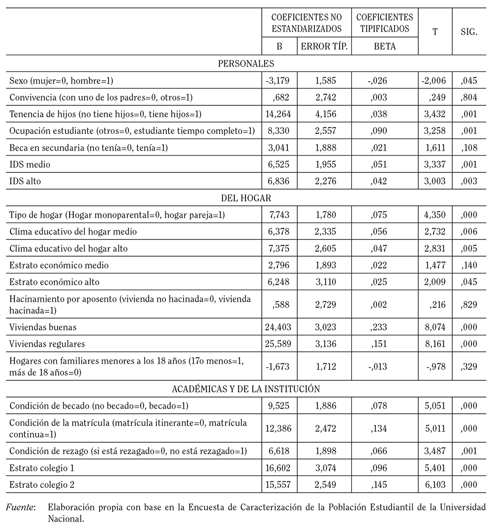Tabla 2