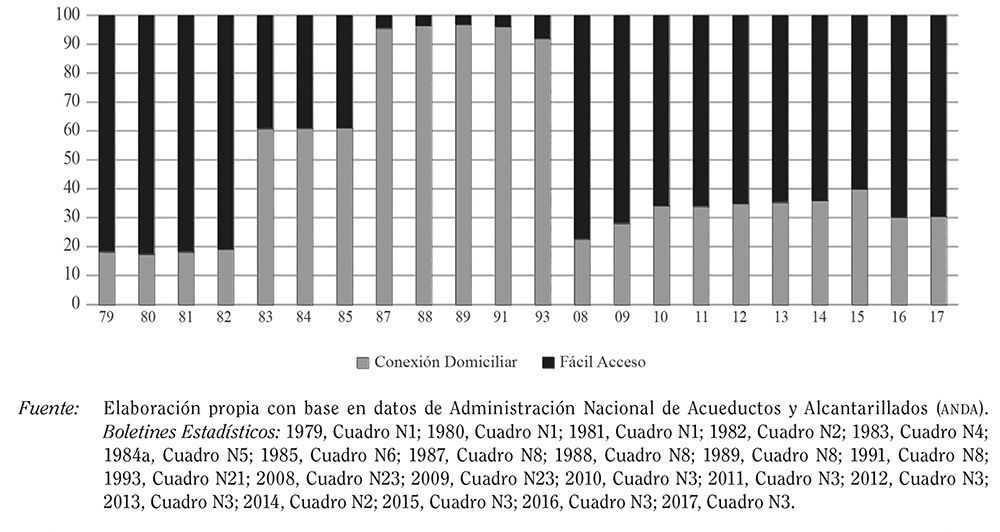 FIGURA 9
