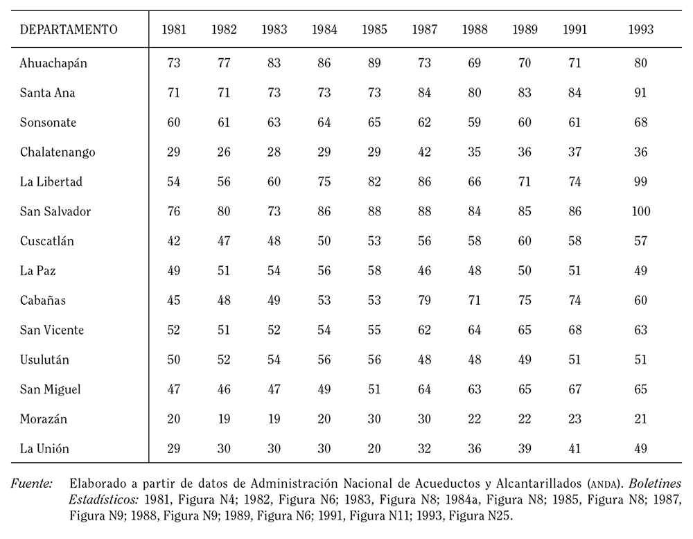 Tabla 3