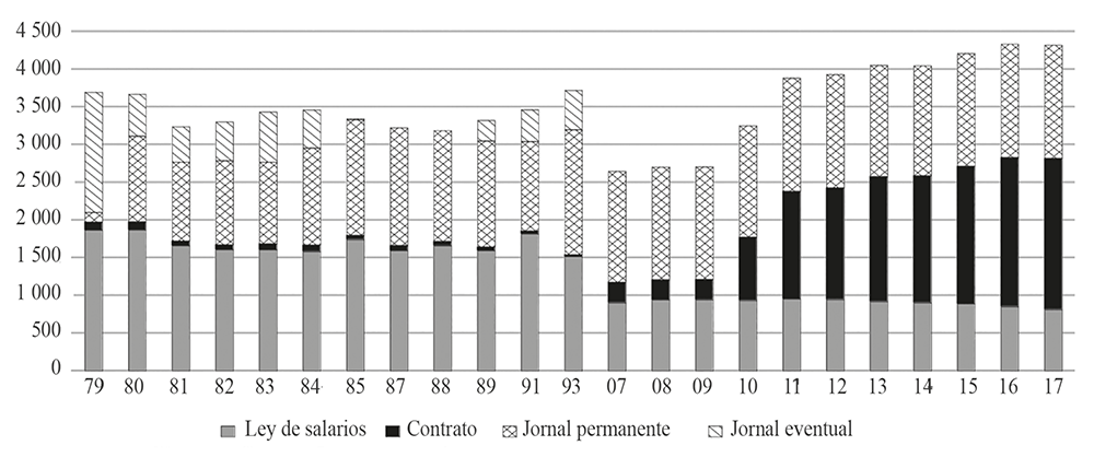 FIGURA 1