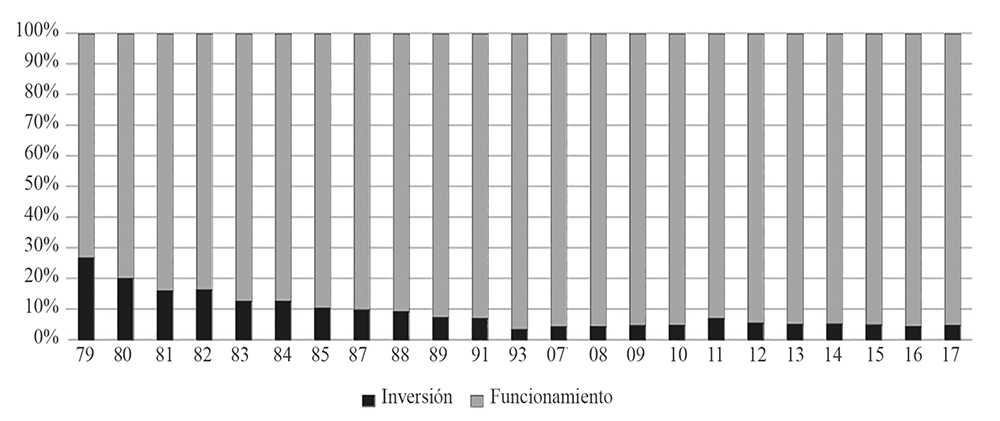 FIGURA 2