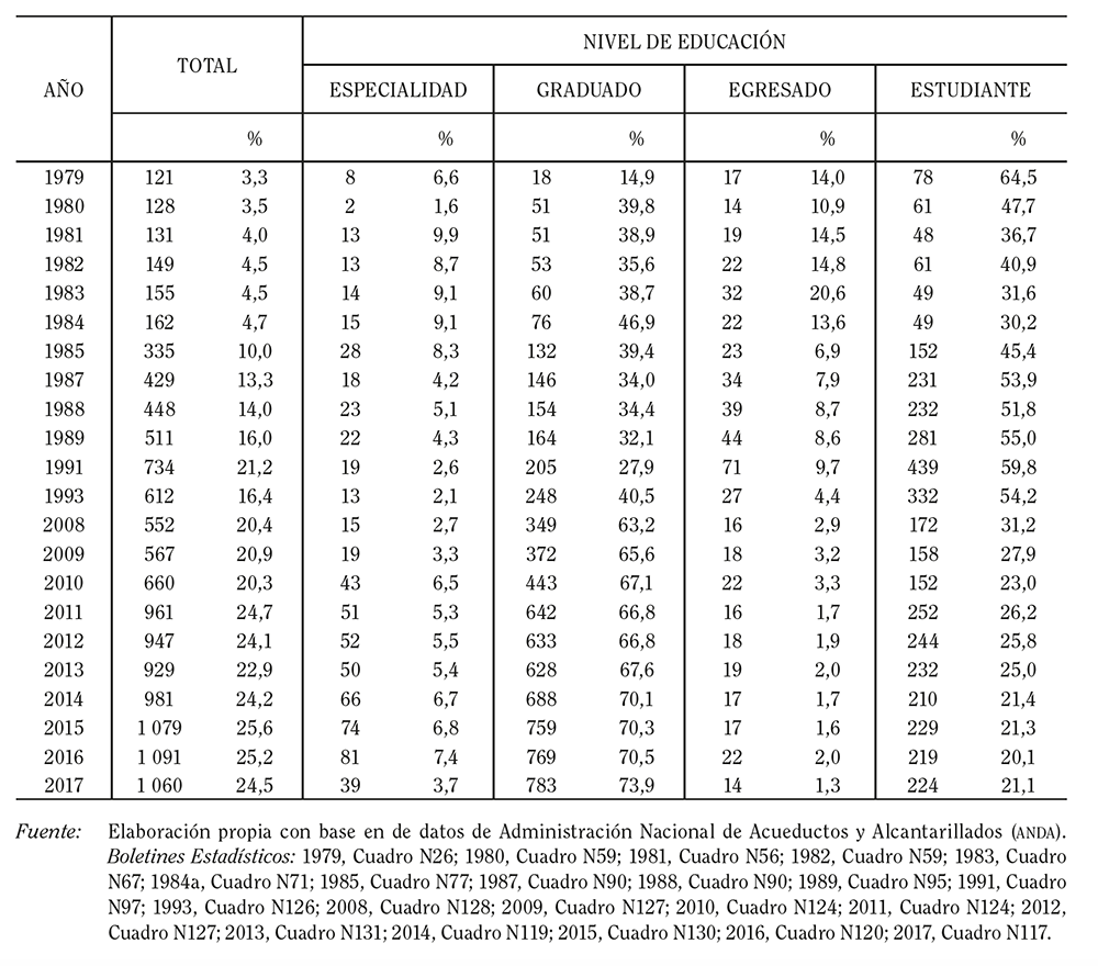 Tabla 1