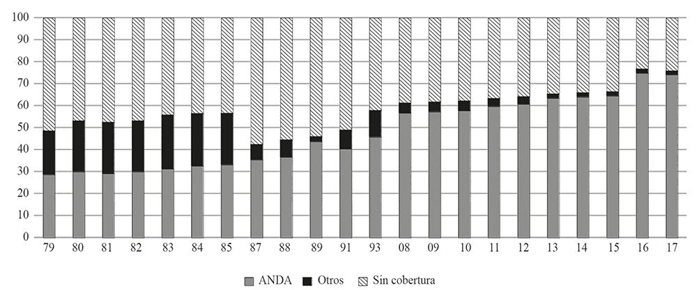 FIGURA 3