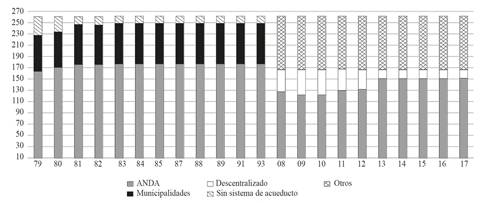 FIGURA 4