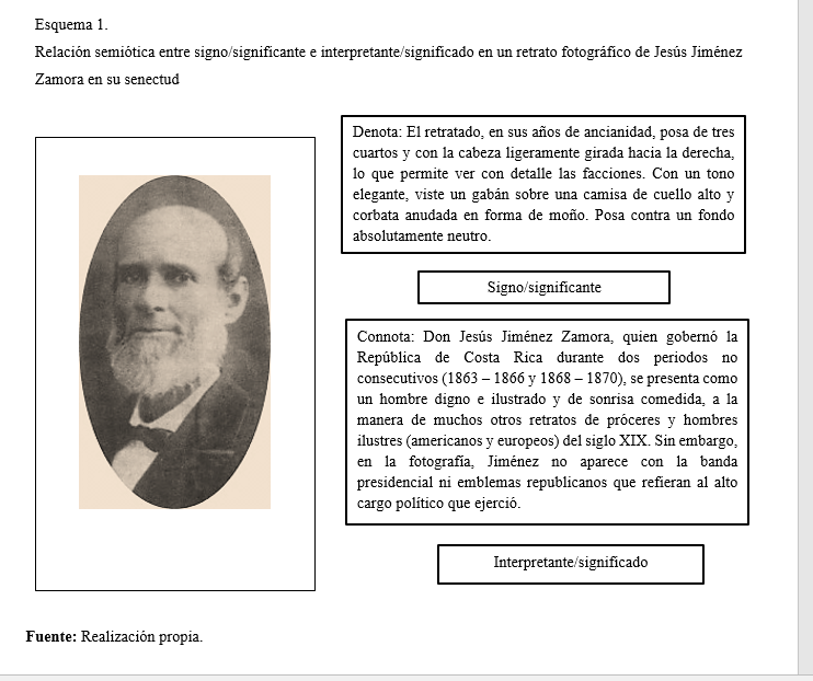 Relaci�n semi�tica entre signo/significante e interpretante/significado en un retrato fotogr�fico de Jes�s Jim�nez Zamora en su senectud