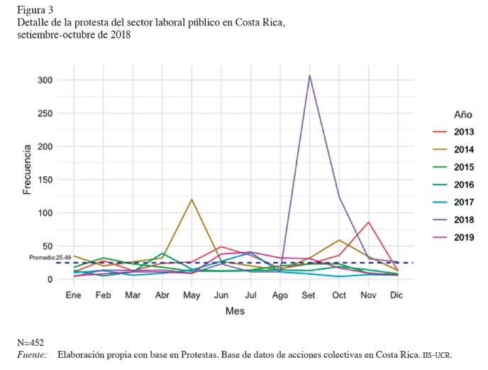 Detalle de la protesta del sector laboral p�blico en Costa Rica, setiembre-octubre de 2018