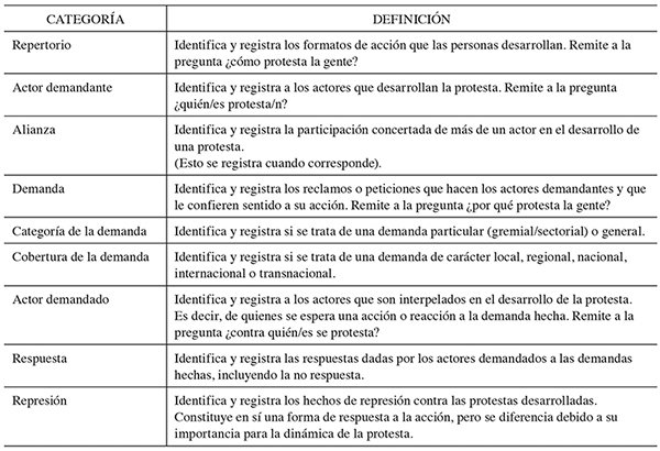 Categor�as para el AEP y sus definiciones