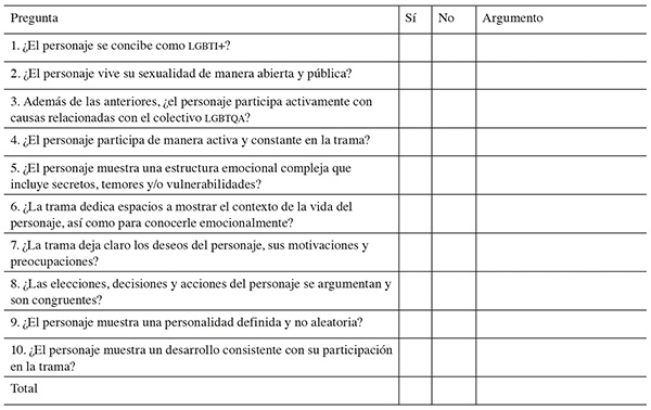 Modelo de representaci�n de personajes del colectivo lgbti+ en contenidos audiovisuales. Instrumento de medici�n