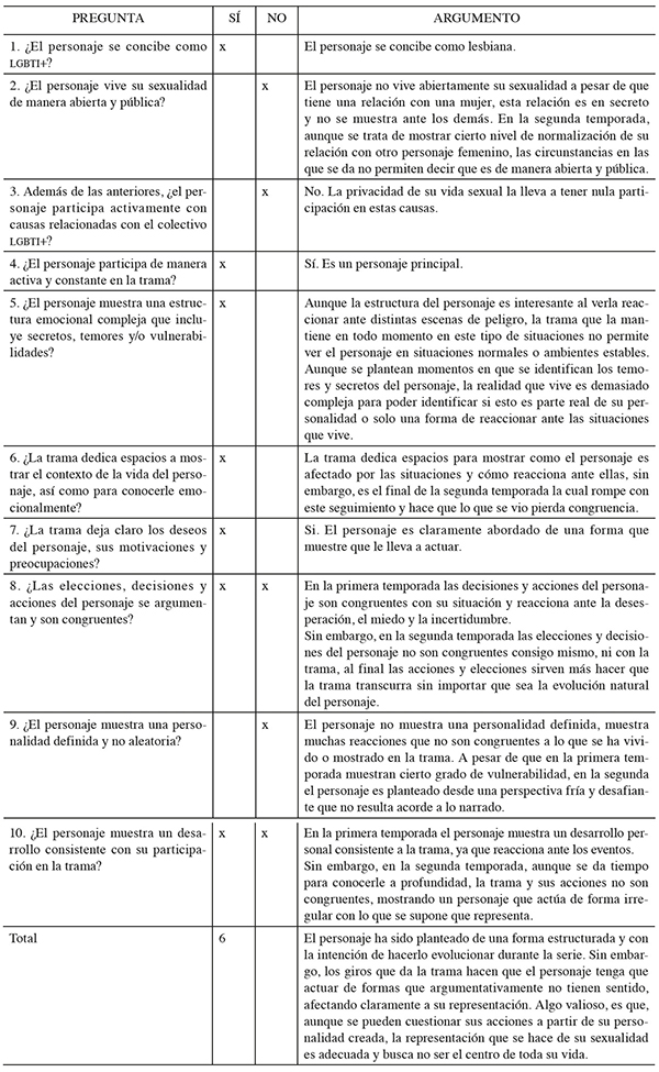 An�lisis del personaje Mar�a Nava Urquiza