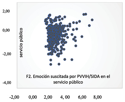 Tercer plan factorial (comportamiento y percepciones hacia las PVIH/SIDA)
