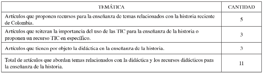 Art�culos que tienen por objeto temas relacionados con la did�ctica y los recursos did�cticos para la ense�anza de la historia