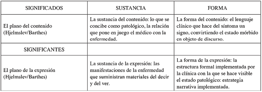 Relacin entre lo expresado y lo contenido en el lenguaje de la enfermedad