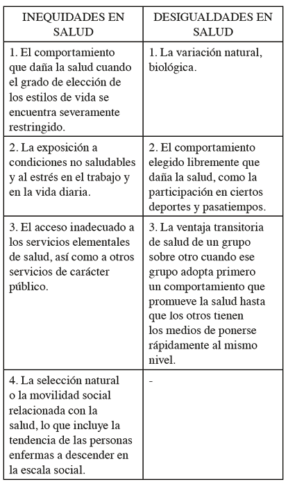Factores determinantes principales en las diferenciales de salud