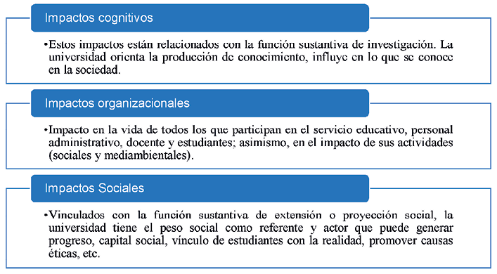  Los impactos de actividad universitaria en la sociedad