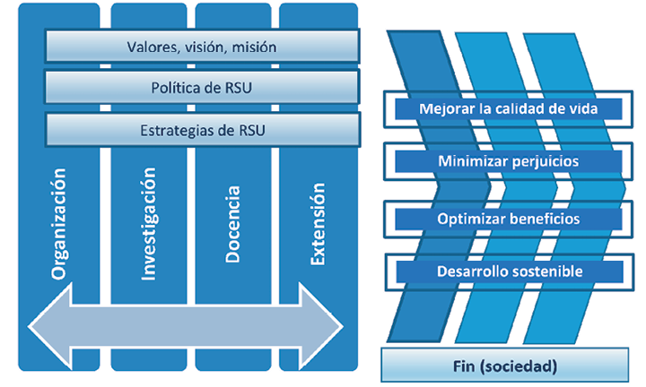 Definicin constitutiva de la RSU
