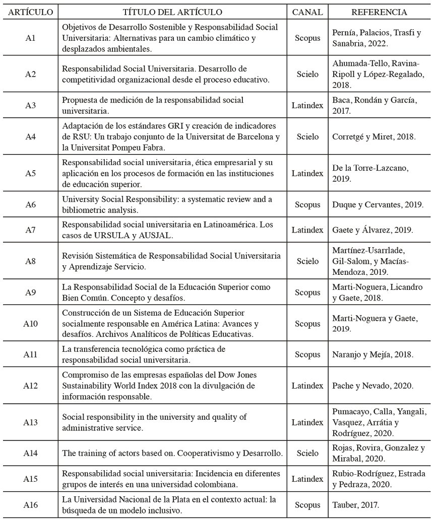 Lista de artculos seleccionados para el anlisis