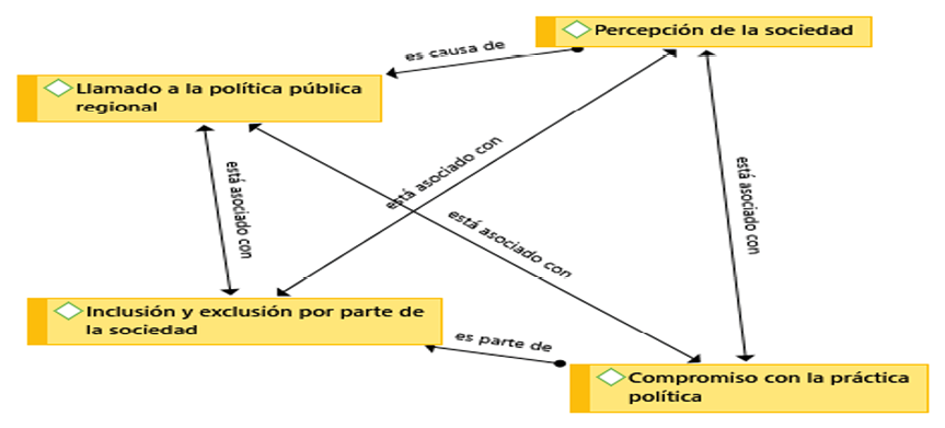 Dimensi�n ser social de las entrevistadas musulmanas