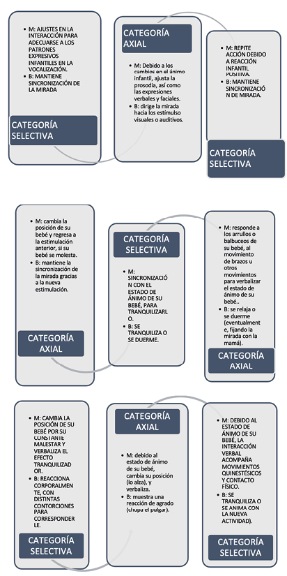 Inicio del juego y la narrativa