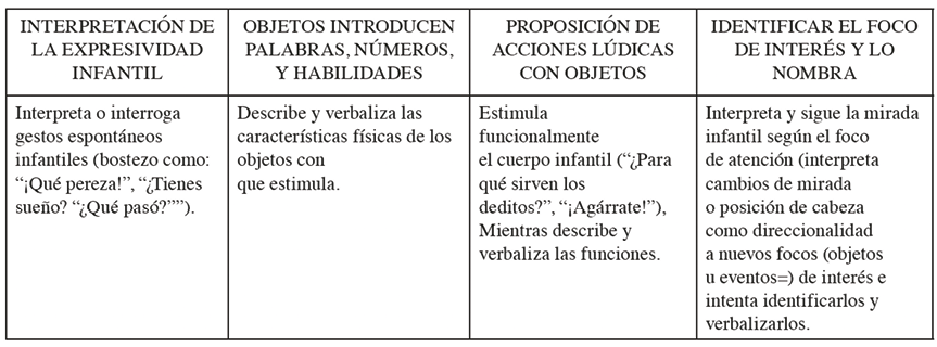 Esquema de interacci�n materno