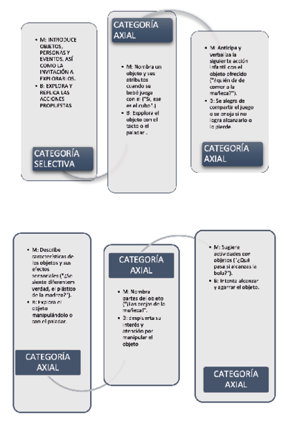 Presencia y participaci�n de objetos