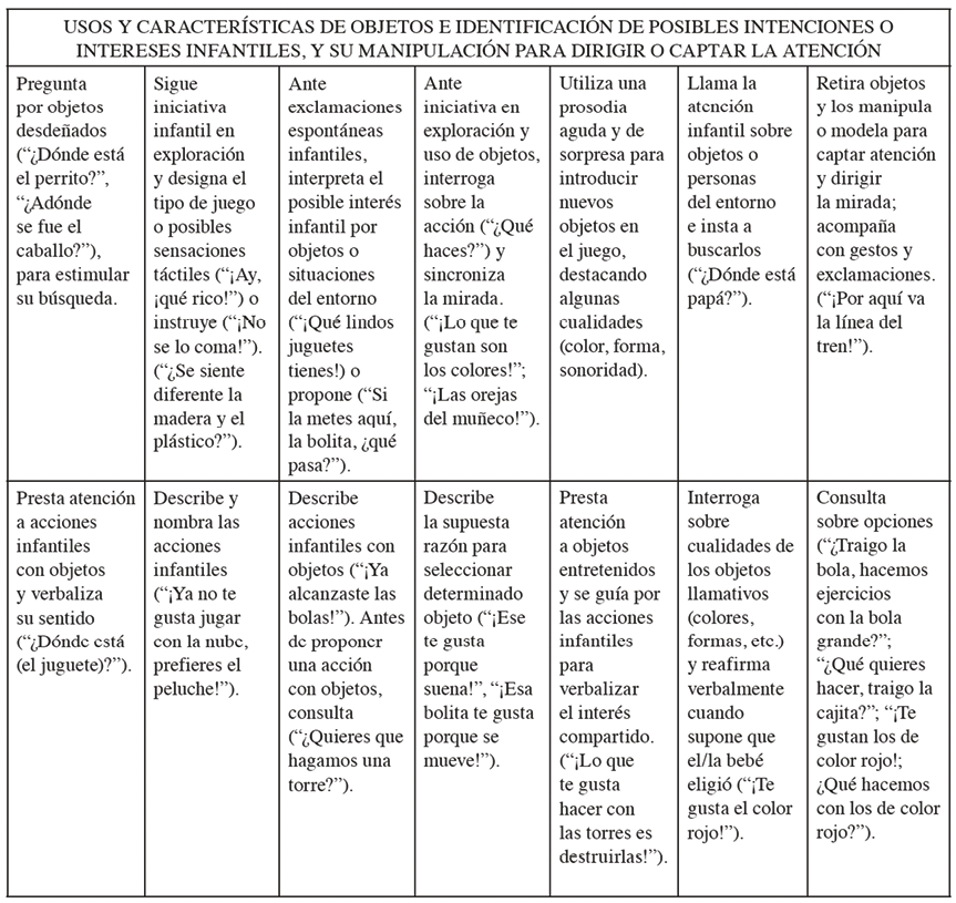 Uso de objetos y guiones para el an�lisis de las d�adas madre-beb�
