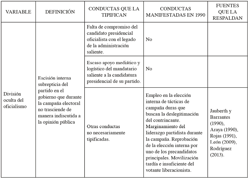 Tabla 8.  Tabla comprobatoria de la presencia o ausencia en los comicios de 1990 de la variable explicativa a la que la experiencia comparada atribuye capacidad de afectar el traspaso de la alta aprobaci�n del mandatario en caudal de votos para el candidato presidencial del oficialismo