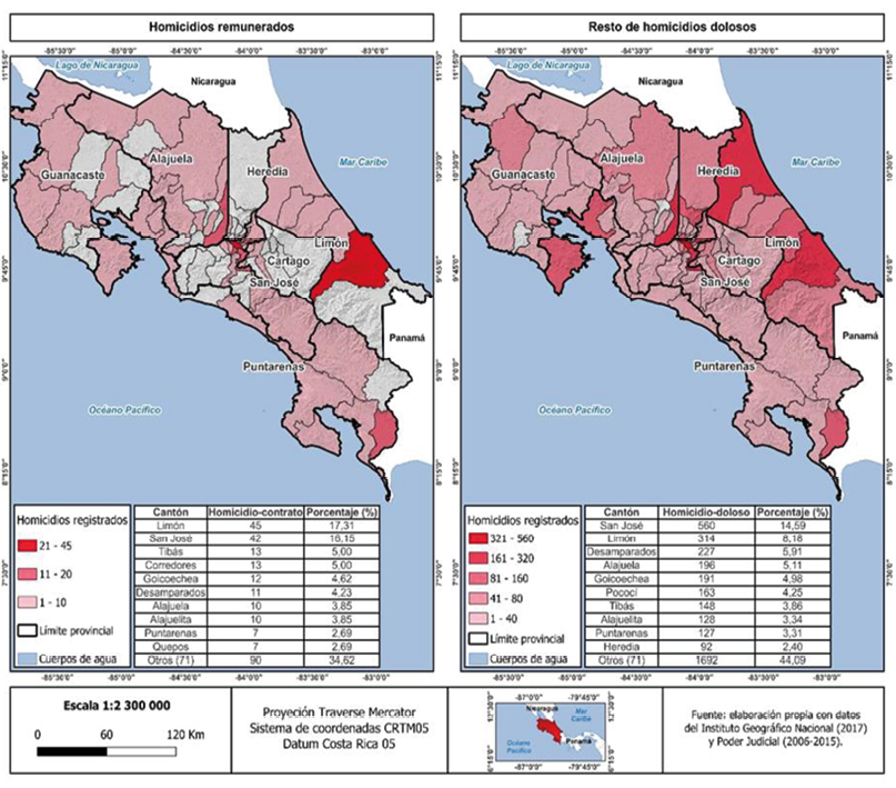 Cantones ms afectados por violencia homicida, segn tipo de muerte, 2006-2015