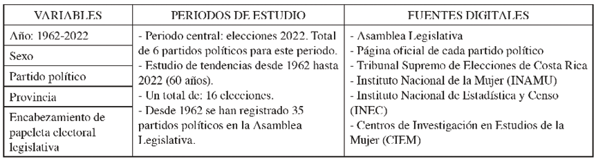 Condensado de variables, periodo y fuentes tomado en consideraci�n para la base de datos