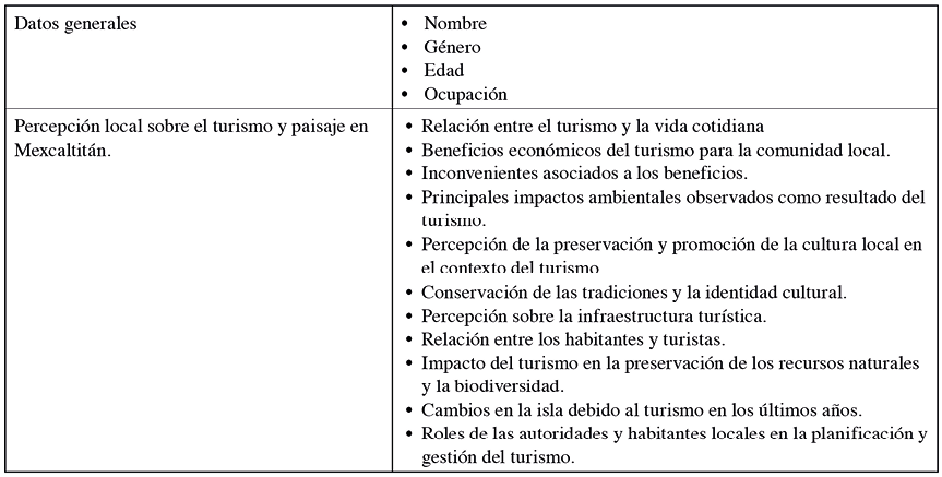 Estructura general de entrevistas aplicadas a la poblacin participante de Mexcaltitn, Mxico, 2022