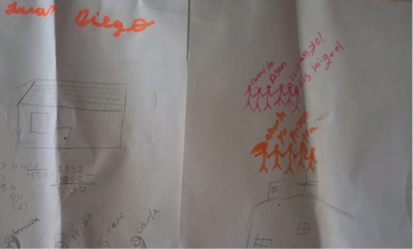 Dibujo de niño 7 participante sobre su red de apoyo familiar