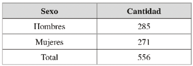Distribuci�n de PCD contratadas y capacitadas por el CREE-Yucat�n, seg�n sexo, 2018-2023