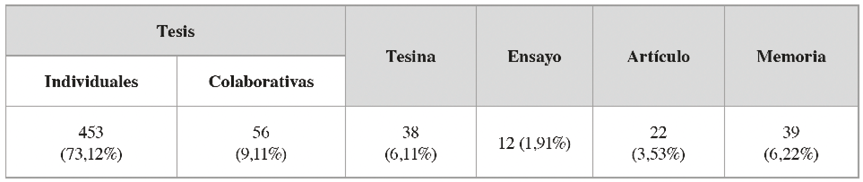Trabajos de titulaci�n de la licenciatura en la carrera de Antropolog�a en la Facultad de Antropolog�a de la UAEMex seg�n modalidad, 1986-2022