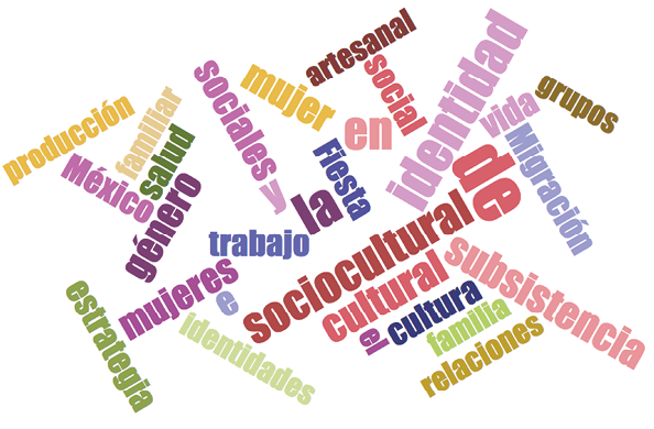 Nube de palabras m�s utilizadas en los t�tulos de los trabajos de titulaci�n de la Facultad de Antropolog�a de la UAEMex, Rep�blica Mexicana, 2001-2022