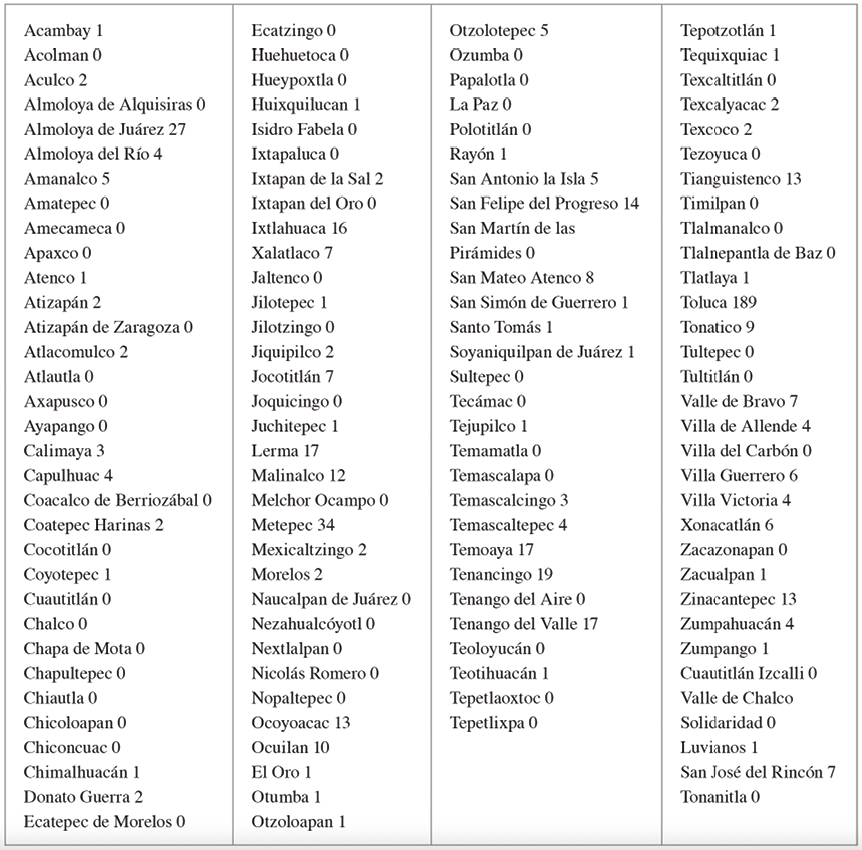 N�mero de trabajos de titulaci�n por municipio del Estado de M�xico, en funci�n de lo que declara el t�tulo como sitio de realizaci�n de la investigaci�n.