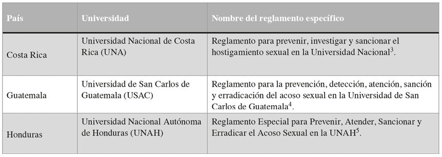 Reglamentos sobre acoso sexual de principales universidades p�blicas en Costa Rica, Guatemala y Honduras