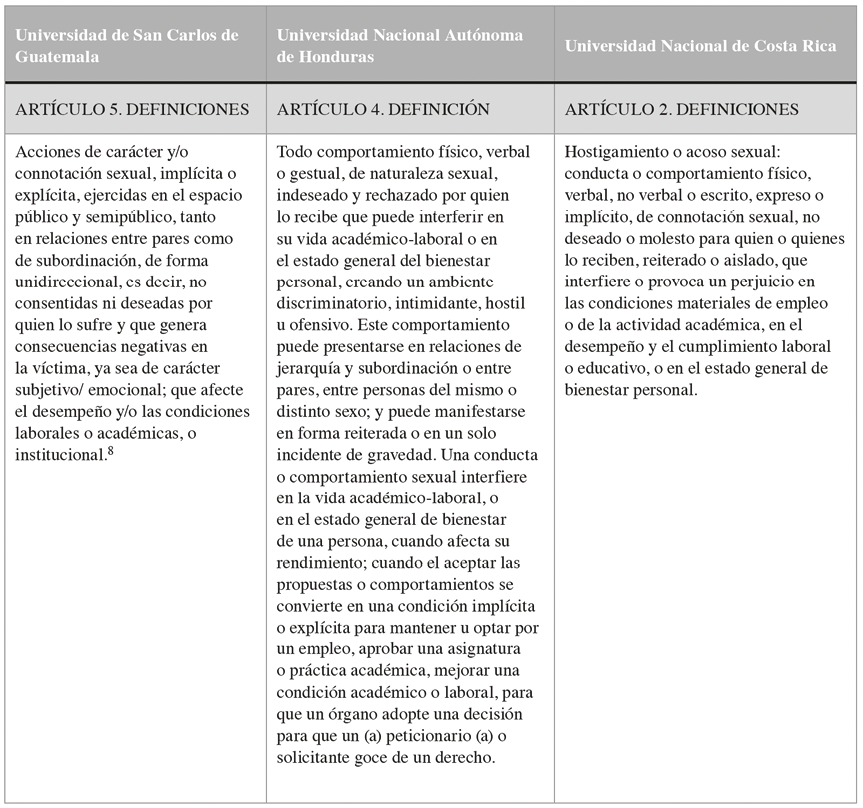 Art�culos sobre la definici�n de acoso sexual en los reglamentos de las principales universidades p�blicas de Guatemala, Honduras y Costa Rica