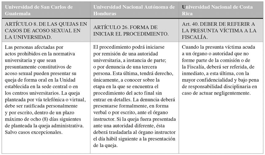 Art�culos sobre la elevaci�n de la denuncia en los reglamentos de las principales universidades p�blicas de Guatemala, Honduras y Costa Rica