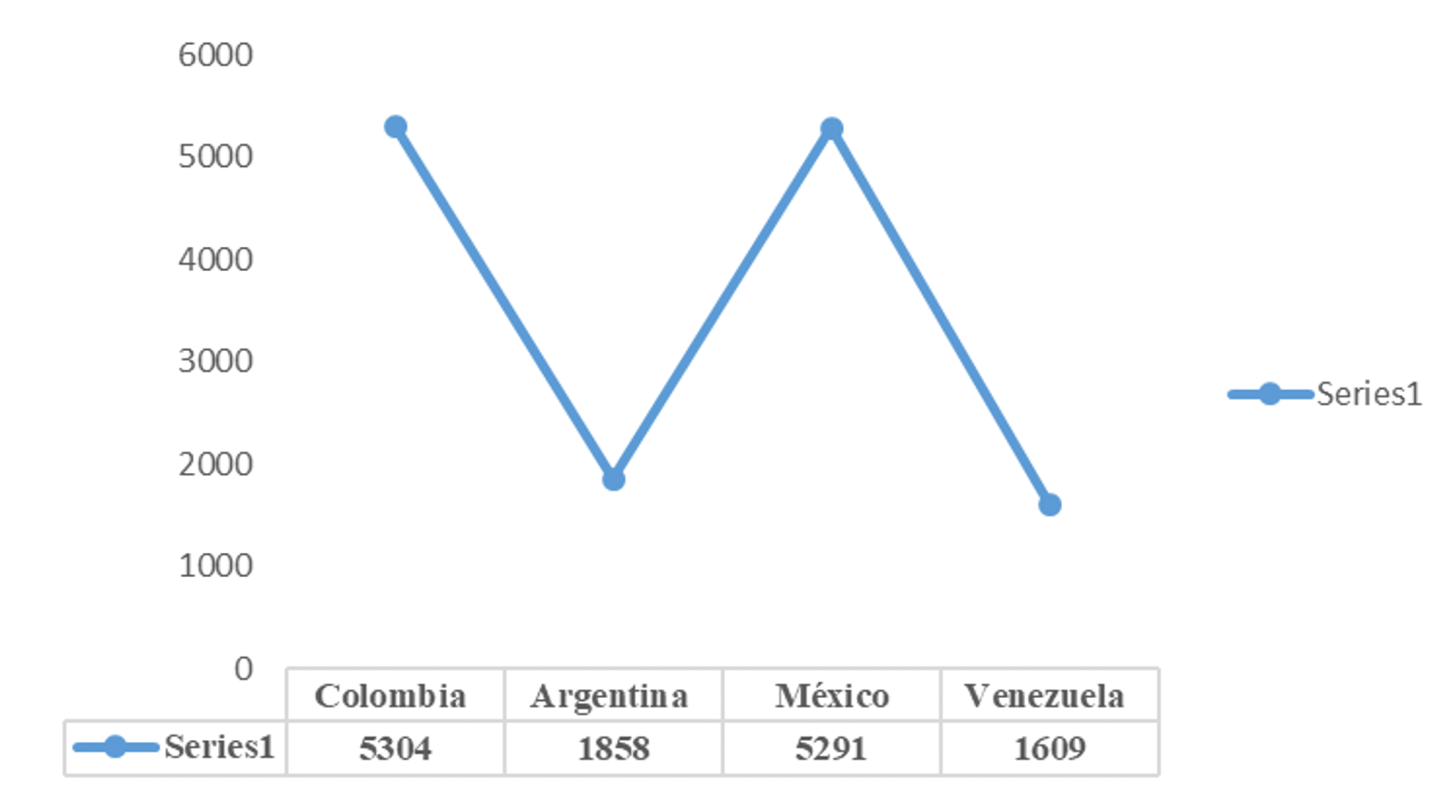 Matriz de recolecci�n y an�lisis de datos