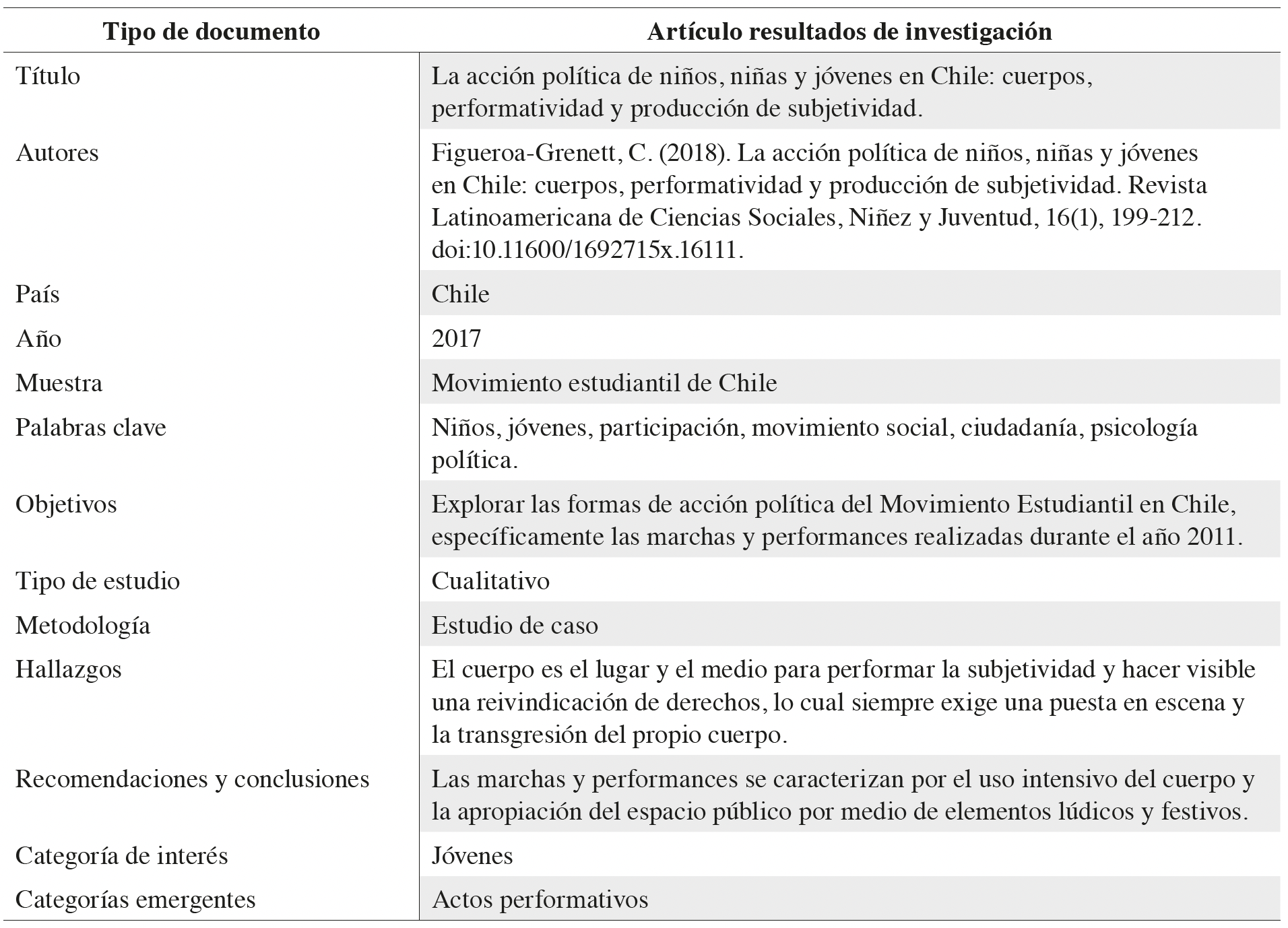 Art�culos publicados seg�n disciplina de estudio, 2010-2021