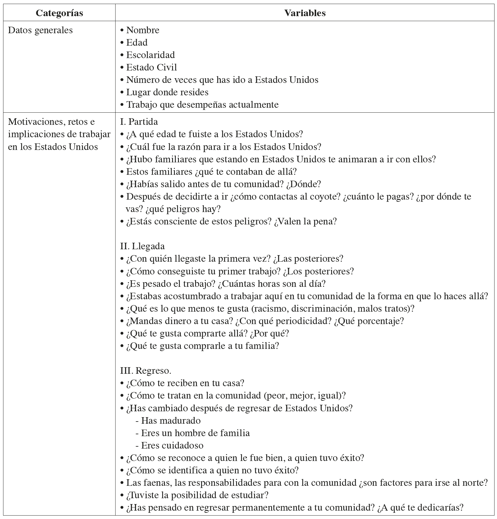 Estructura general de entrevistas aplicadas a la poblaci�n participante de Aljibes, M�xico