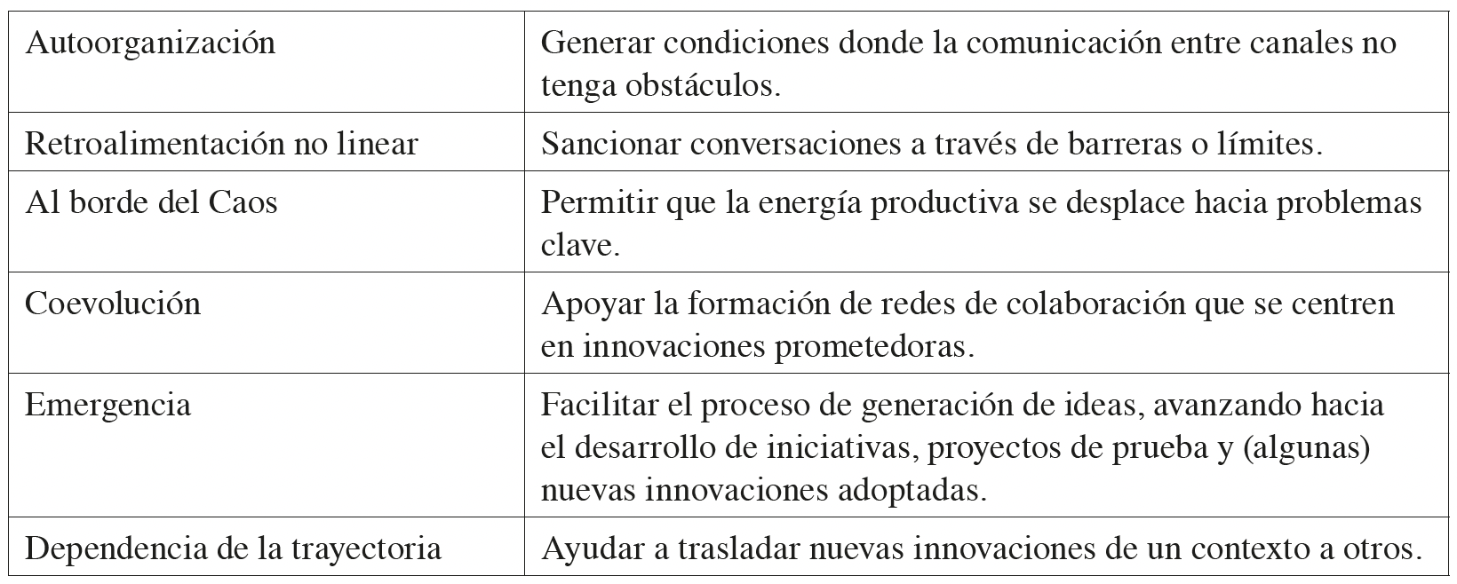 Intervenciones gerenciales basadas en los principios esenciales de la complejidad