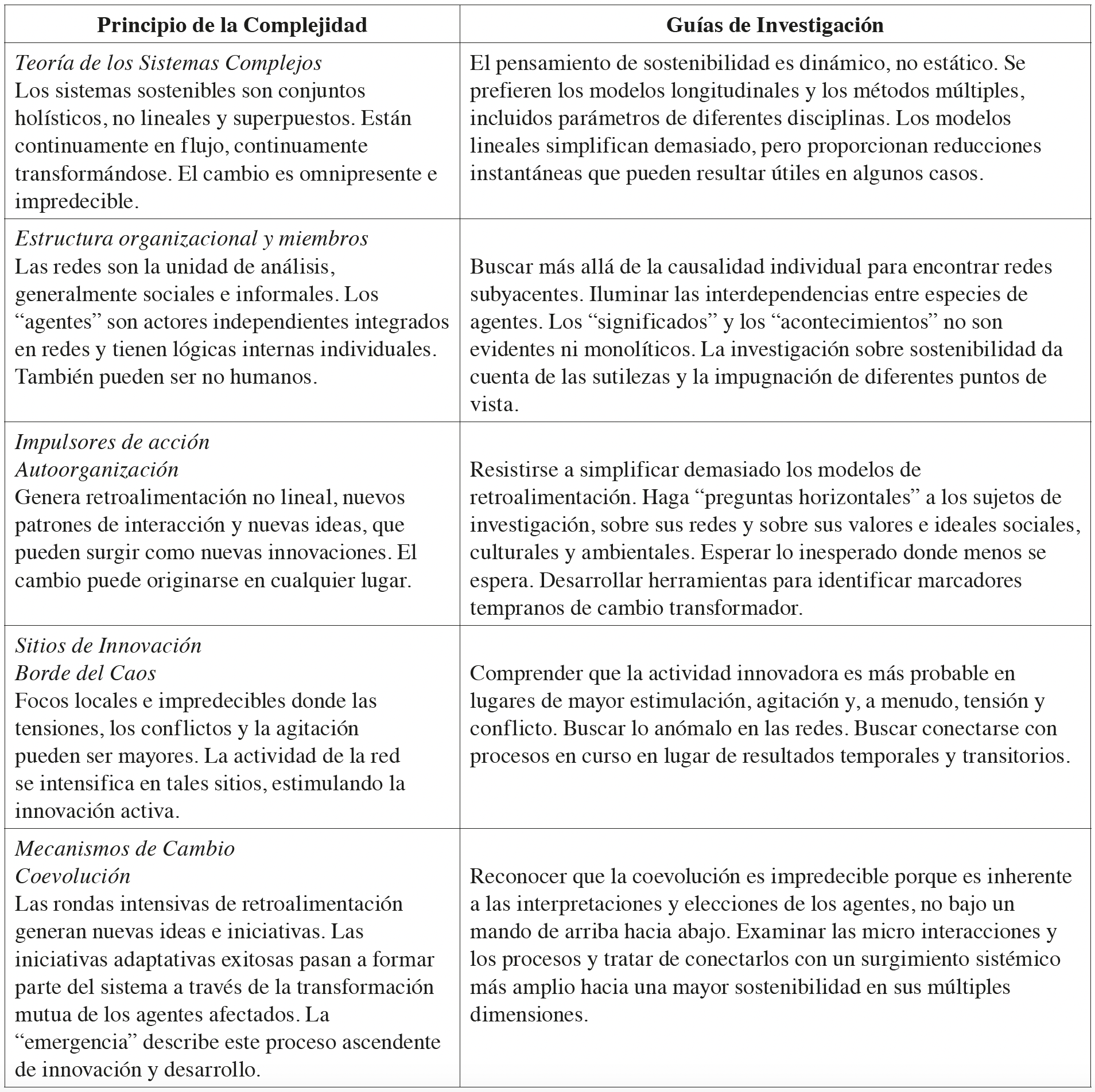 La perspectiva de la sostenibilidad en Sistemas Adaptativos Complejos