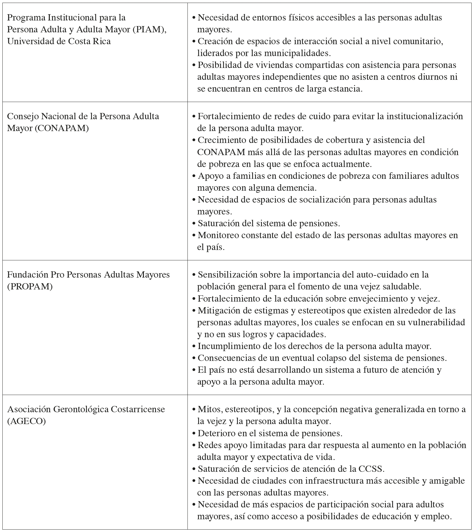 Principales retos detectados por instituciones relacionadas a poblaci�n adulta mayor en Costa Rica