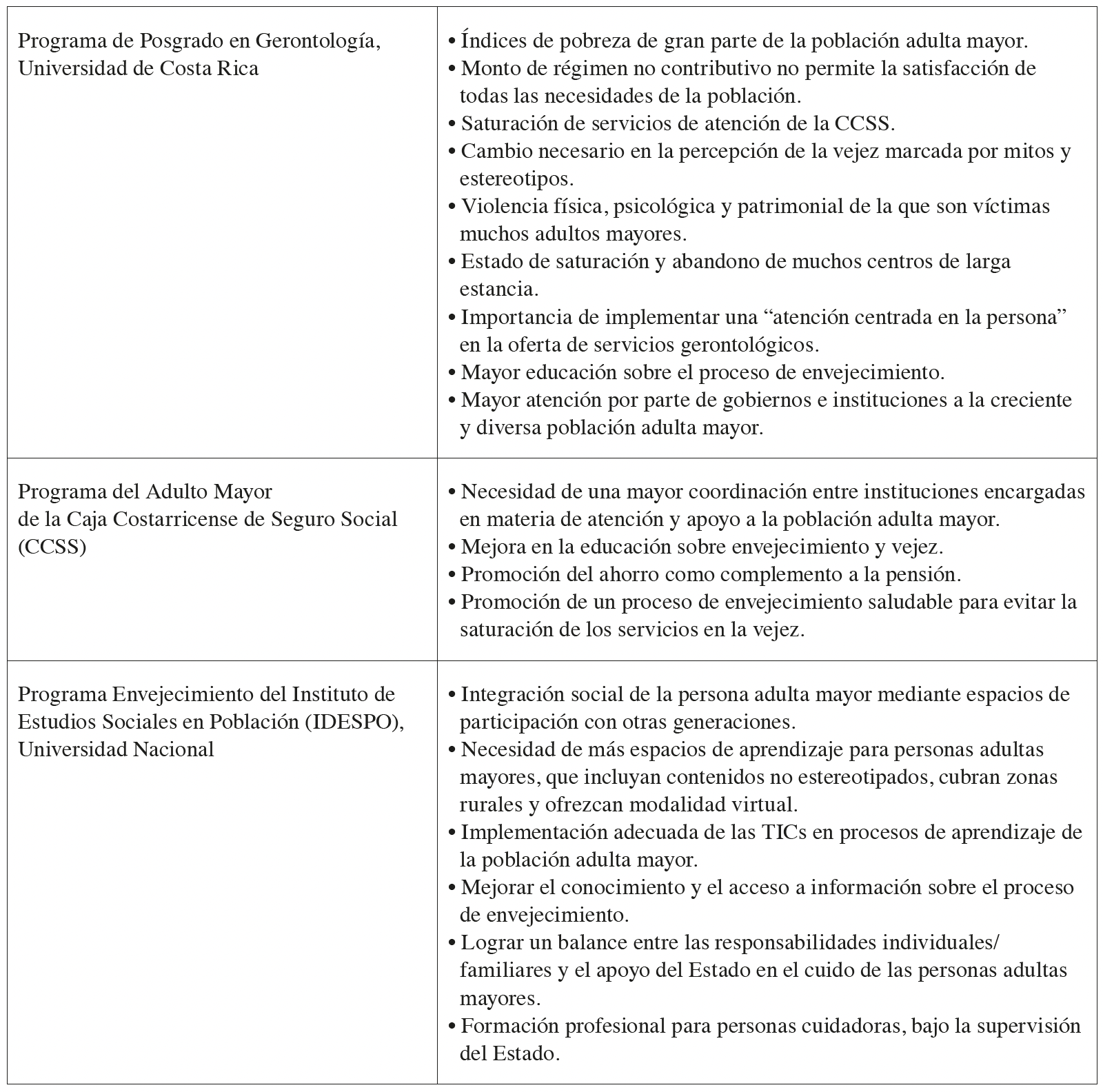 Principales retos detectados por instituciones relacionadas a poblaci�n adulta mayor en Costa Rica