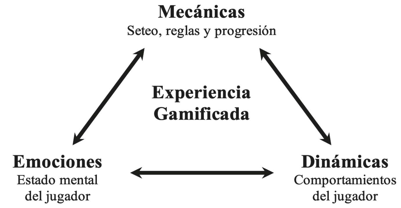 Marco de Mec�nicas, Din�micas y Emociones (MDE) para la gamificaci�n