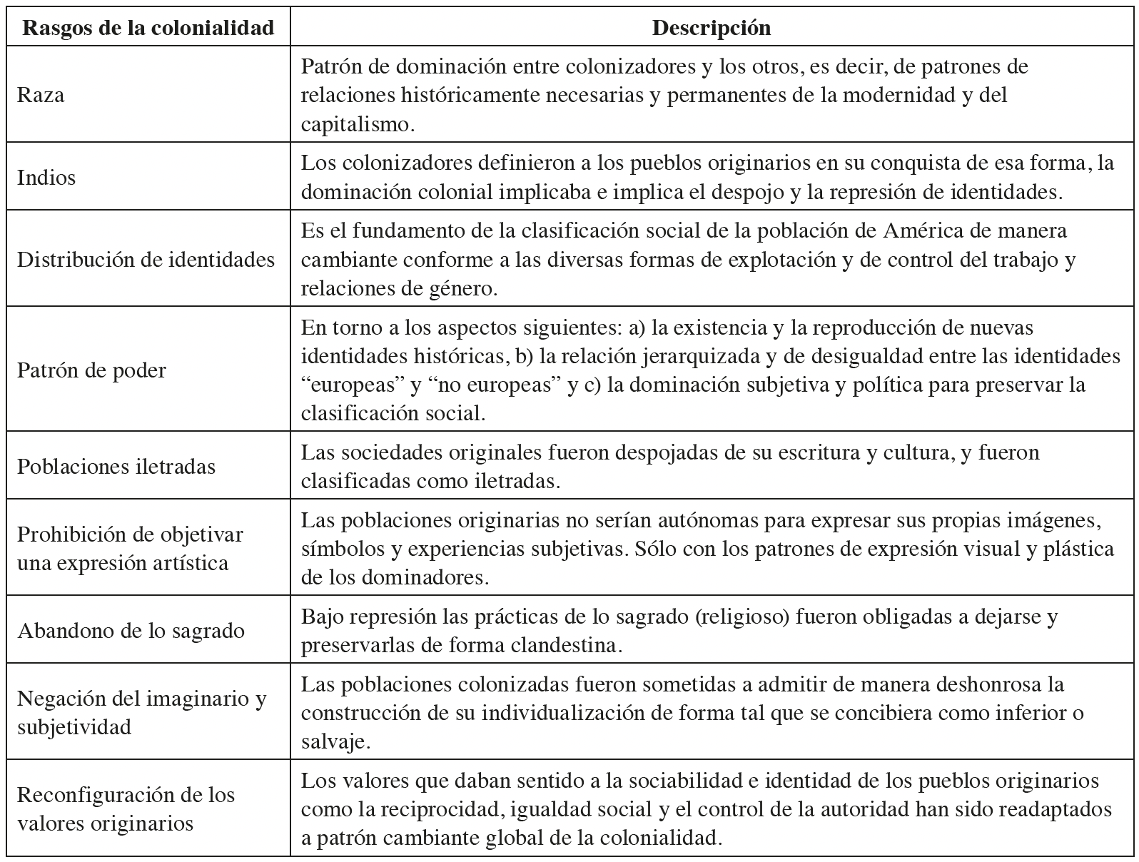 Tabla 1.