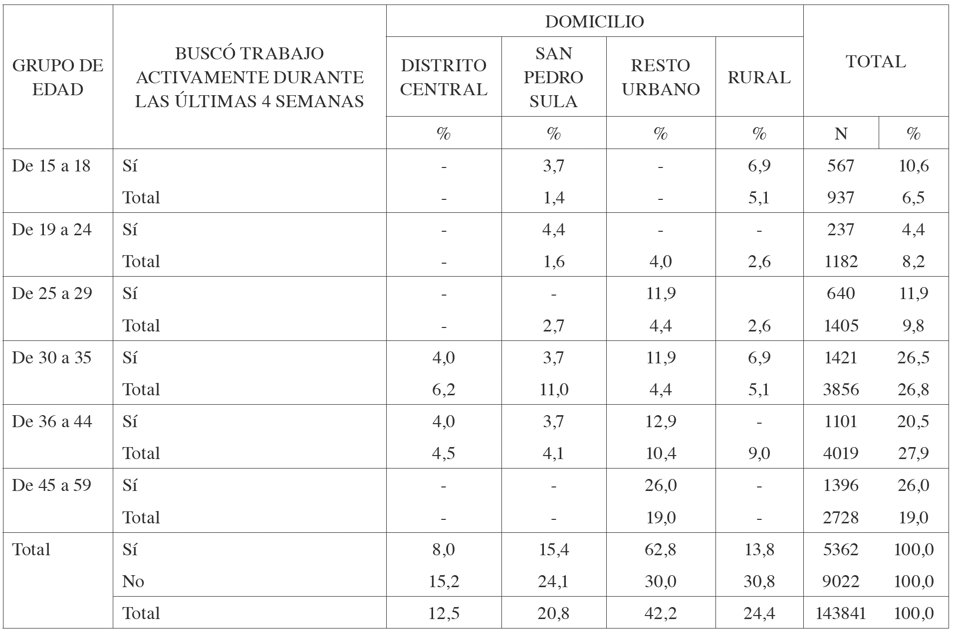Tabla 4.