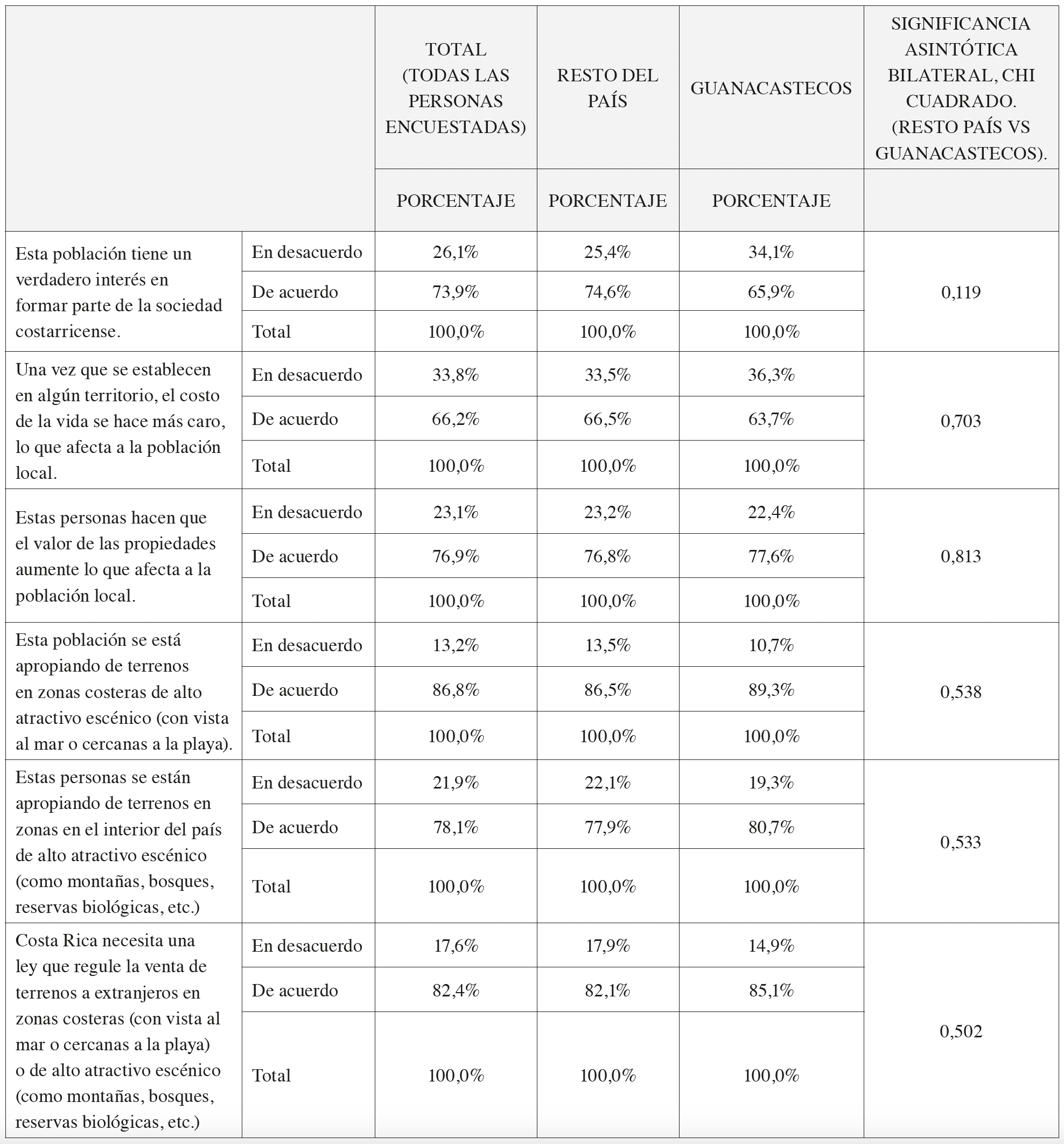 Tabla 1.