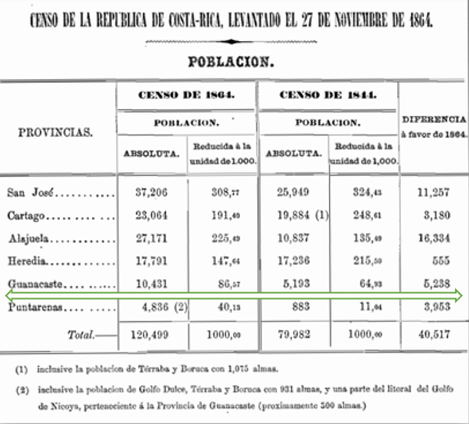 Tabla 1.
