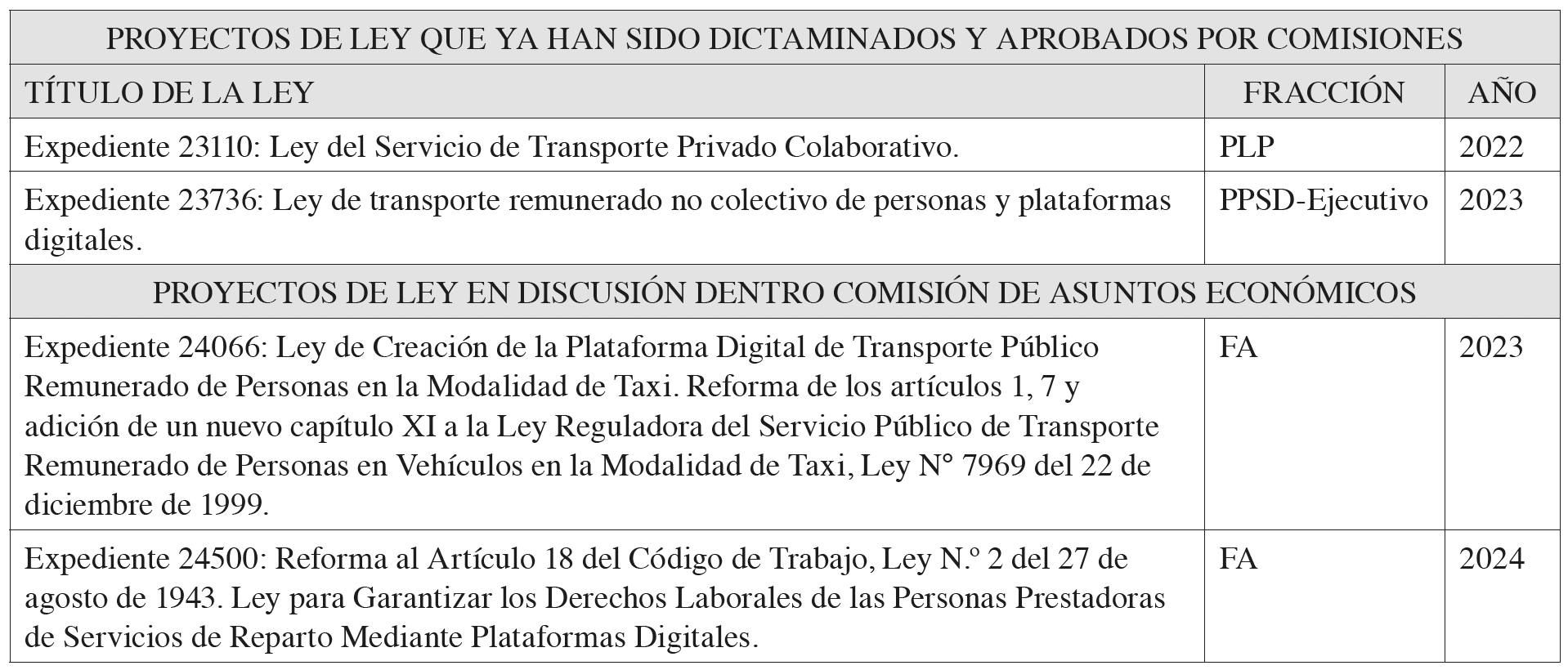 Tabla 1.